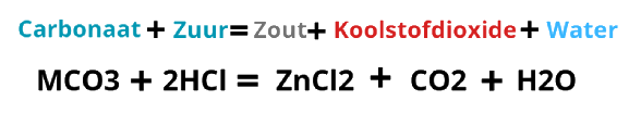 Reactie van zinkcarbonaat en zoutzuur waarbij zinkchloride, koolstofdioxide en water ontstaan